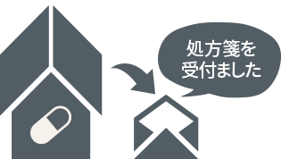 受付メール(SMS)※