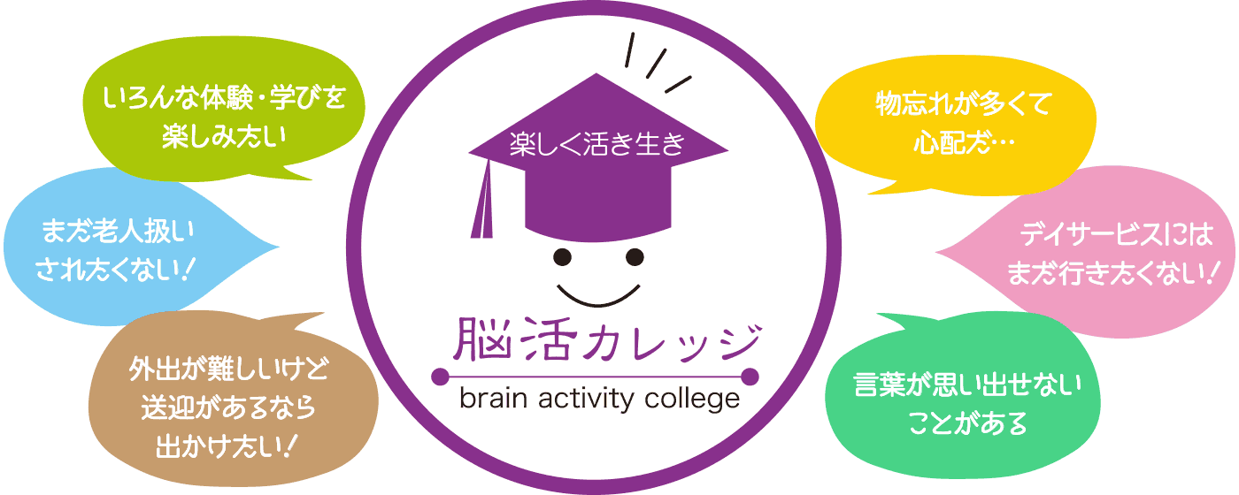 アルファスグループの脳活カレッジ