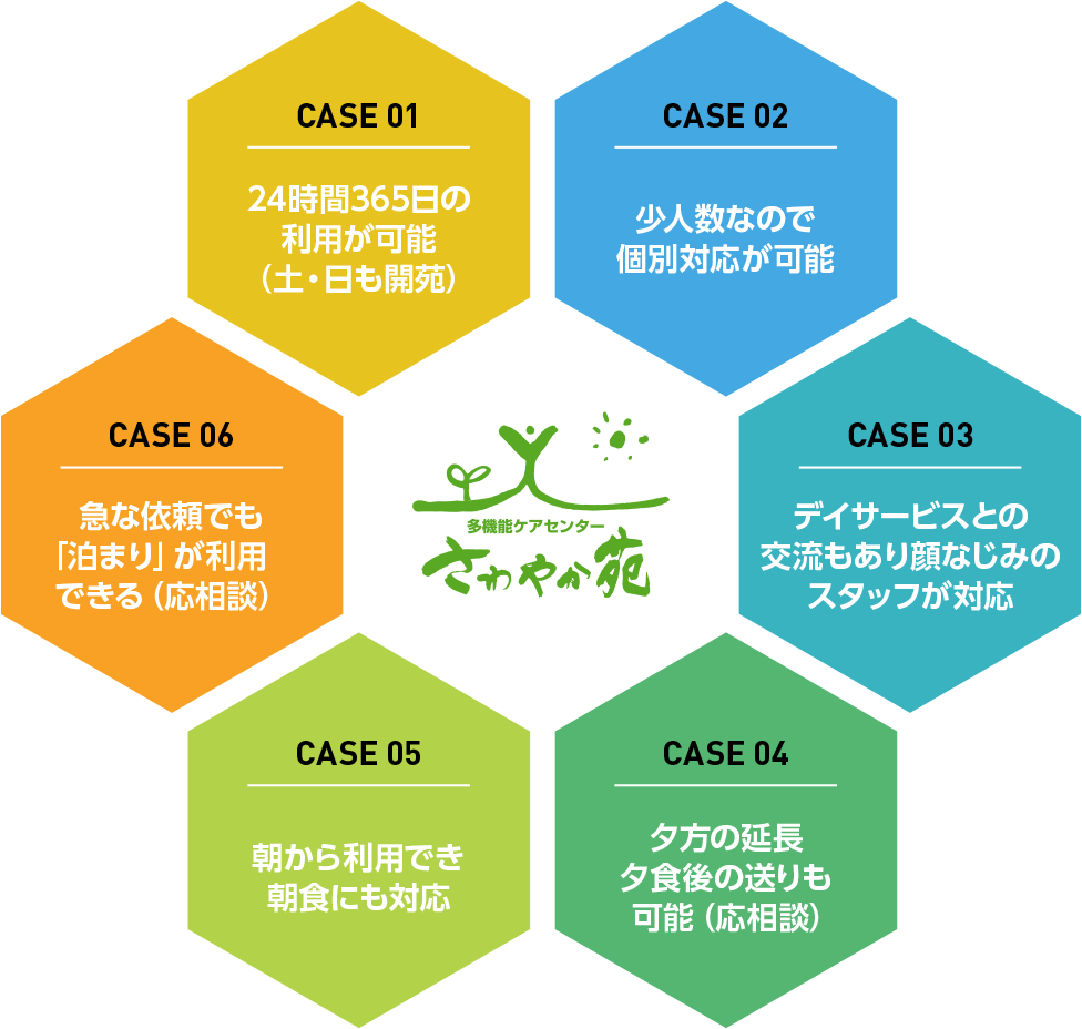 アルファスさわやか苑 多機能ケアセンターの7つの特色