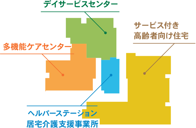 シルバーハウスさわやか苑 長岡藤沢