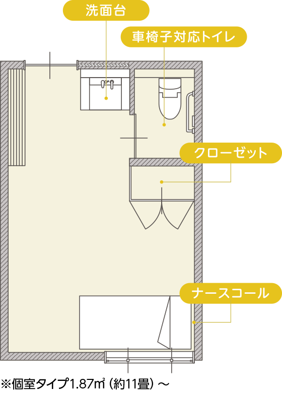 シルバーハウスさわやか苑 長岡藤沢個室