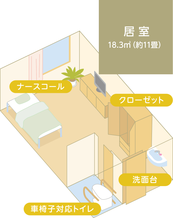 シルバーハウスさわやか苑 三条東個室